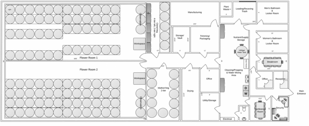 Minnesota cannabis facility design